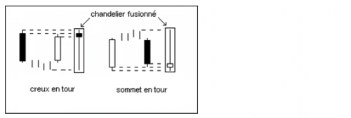 Forum BFM Bourse