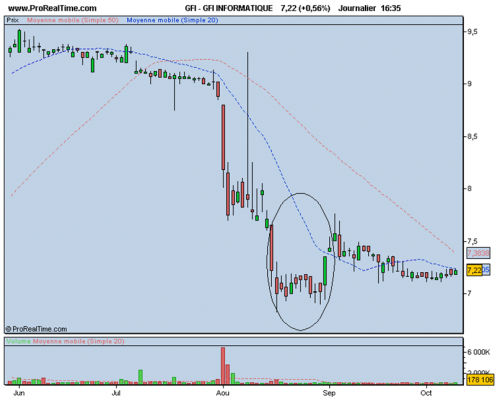 Forum BFM Bourse