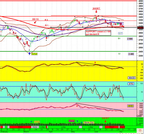 Forum BFM Bourse