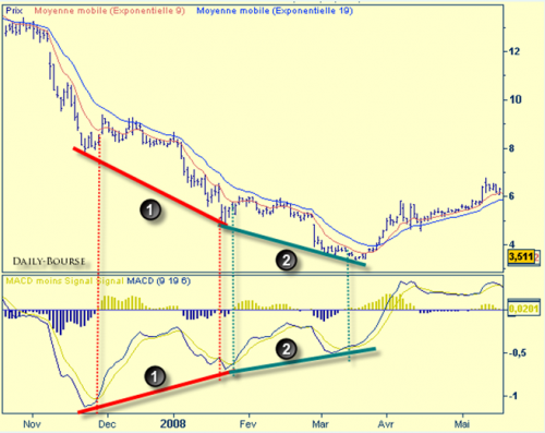 Forum BFM Bourse
