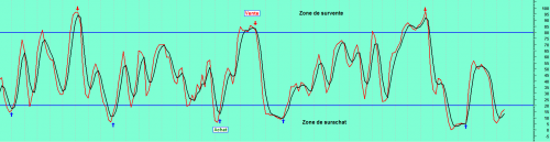 Forum BFM Bourse