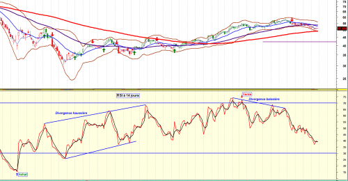 Forum BFM Bourse