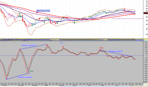 Forum BFM Bourse