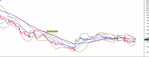 Forum BFM Bourse