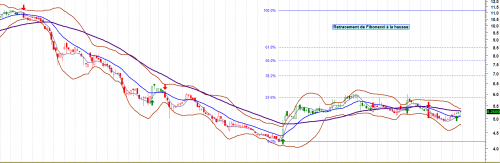 Forum BFM Bourse