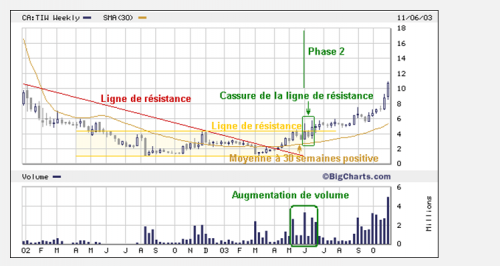 Forum BFM Bourse