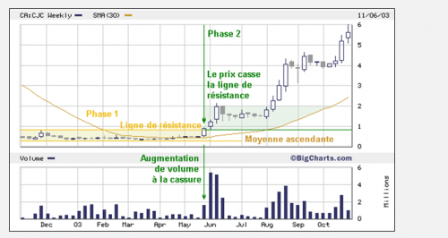 Forum BFM Bourse