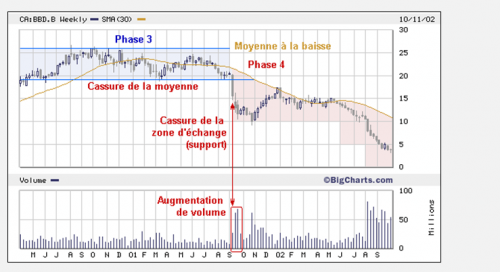 Forum BFM Bourse