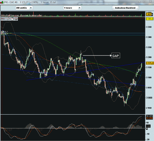 Forum BFM Bourse