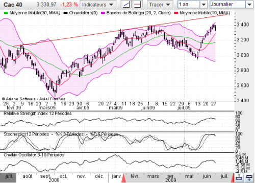 Forum BFM Bourse