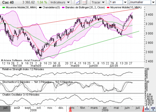 Forum BFM Bourse