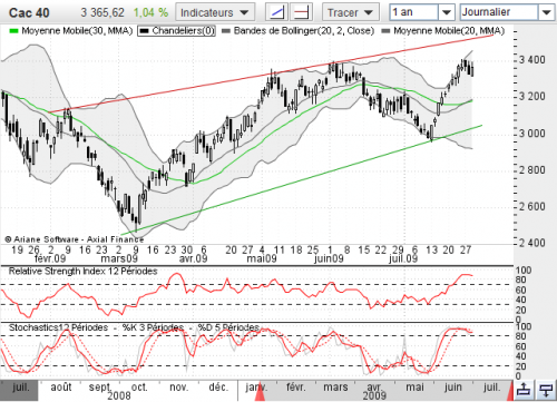 Forum BFM Bourse