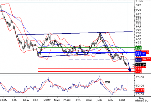 Forum BFM Bourse