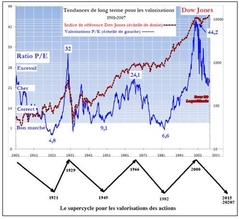 Forum BFM Bourse