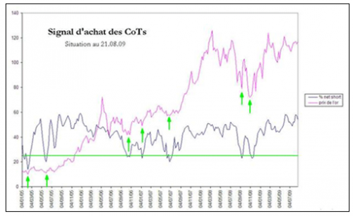 Forum BFM Bourse