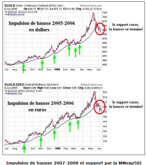 Forum BFM Bourse