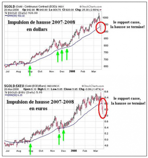 Forum BFM Bourse