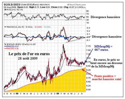 Forum BFM Bourse