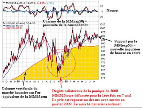 Forum BFM Bourse