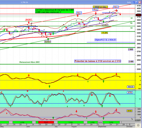 Forum BFM Bourse
