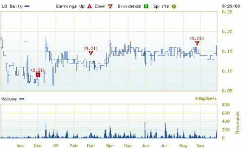 Forum BFM Bourse