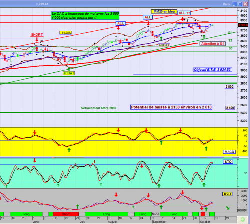Forum BFM Bourse