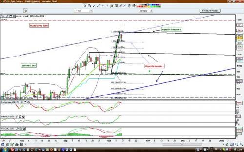 Forum BFM Bourse
