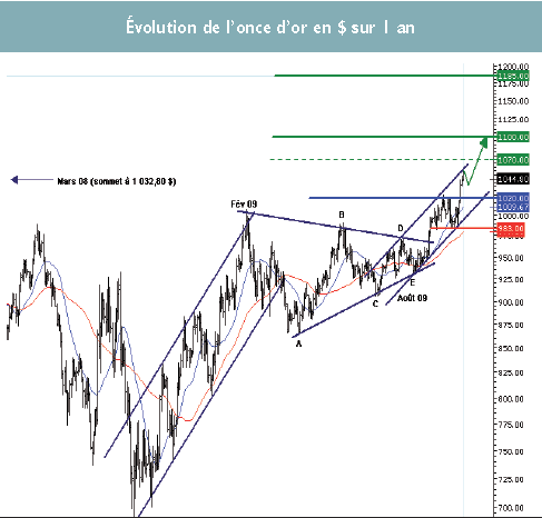 Forum BFM Bourse