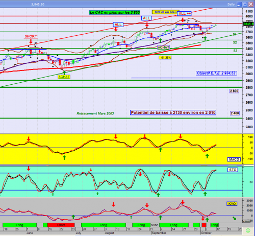 Forum BFM Bourse