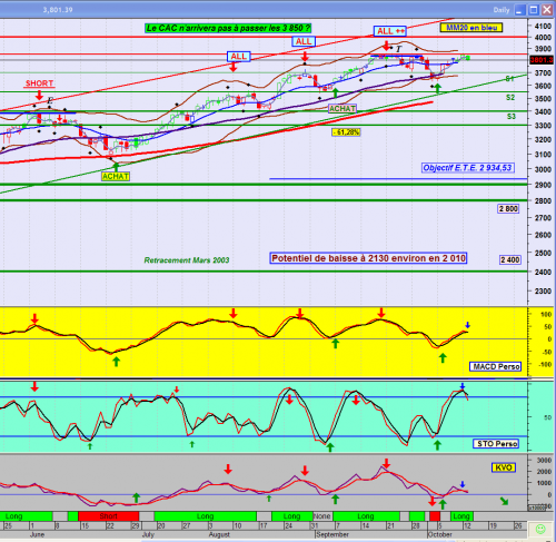 Forum BFM Bourse