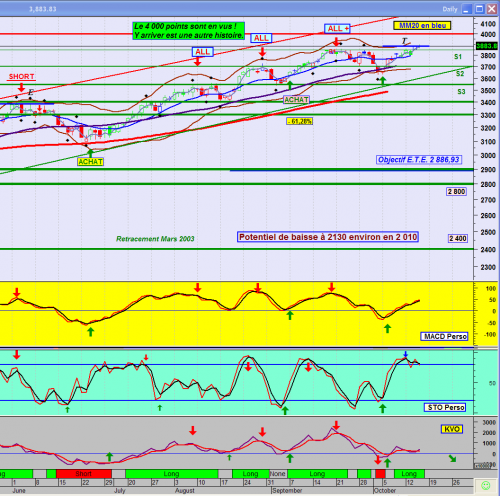 Forum BFM Bourse
