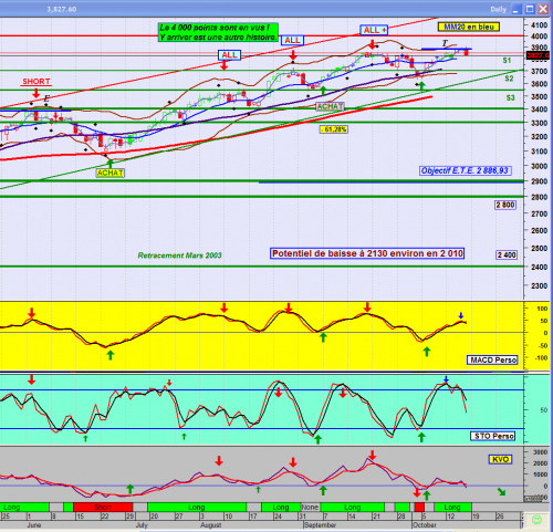 Forum BFM Bourse