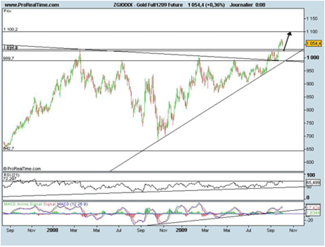 Forum BFM Bourse