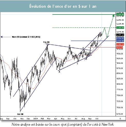 Forum BFM Bourse