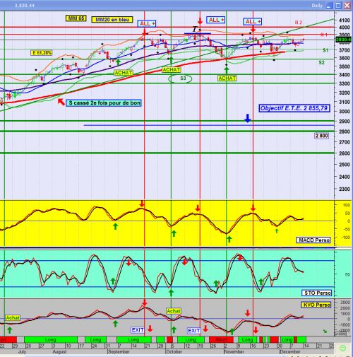 Forum BFM Bourse