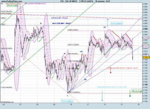 Forum BFM Bourse