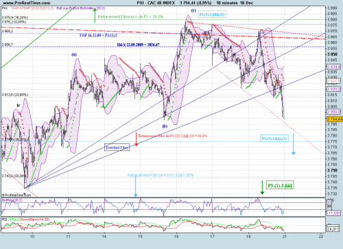 Forum BFM Bourse