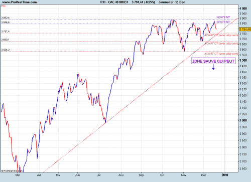 Forum BFM Bourse
