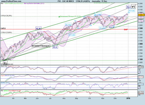 Forum BFM Bourse