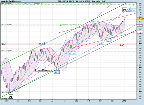 Forum BFM Bourse