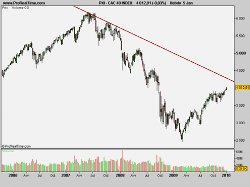 Forum BFM Bourse
