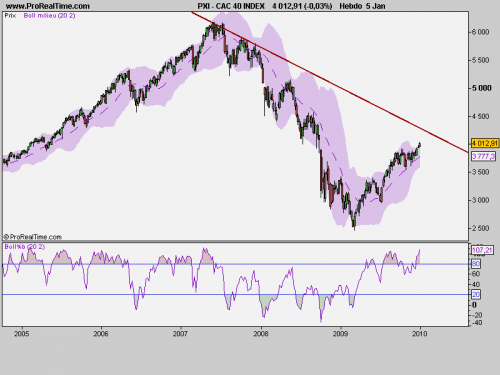 Forum BFM Bourse