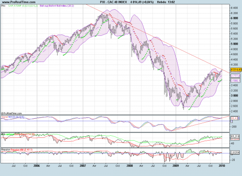 Forum BFM Bourse