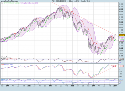 Forum BFM Bourse
