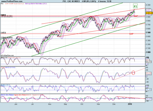 Forum BFM Bourse