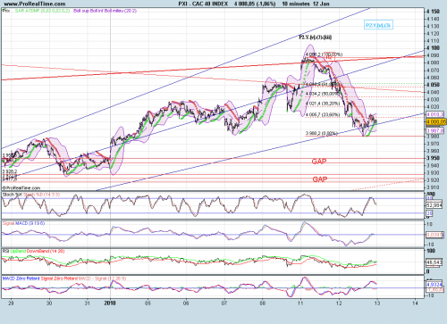 Forum BFM Bourse
