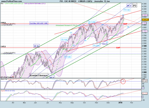 Forum BFM Bourse