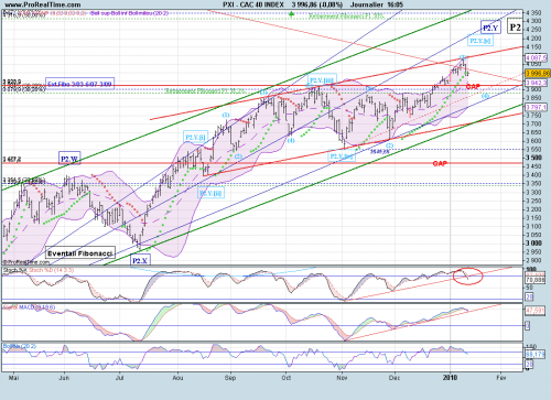 Forum BFM Bourse
