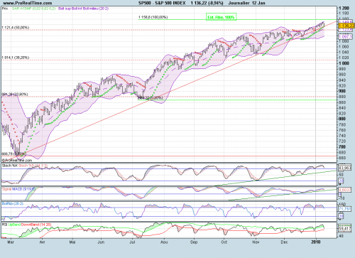 Forum BFM Bourse