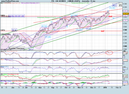 Forum BFM Bourse